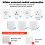 Smart-Relais 16A WLAN/App/Sprachsteuerung Hausautomation 3