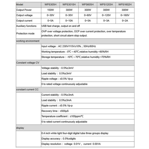 DC-Netzteil 120V 3A Digital CV CC USB Alarm Encoder 2