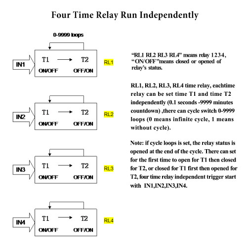 DC6-40V 4-Channel Digital Time Relay Timer Controller Delay Switch LCD