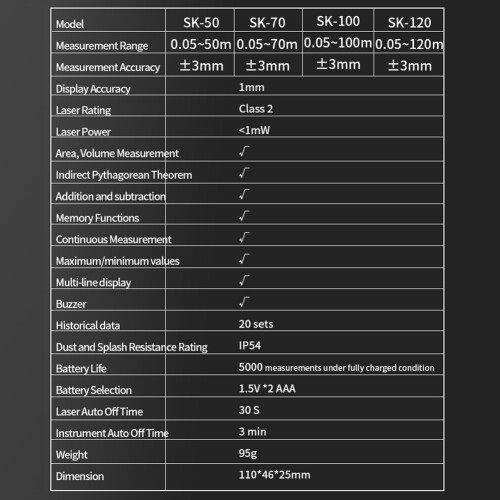 Intelligentes Laser-Entfernungsmessgerät Digital IP54 2