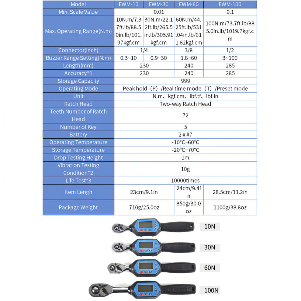 Ewm-30 Digital Torque Wrench 1/4" 22.12Ft.lb 2% Buzzer Led Peak Trace 610830924249