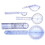 5Pcs 6/8/10inch 360 Protractor Medical Ruler Spinal Goniometer 2