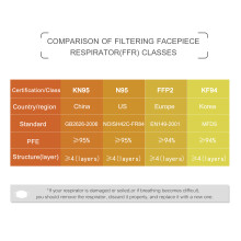 KN95 Atemschutzmaske >95% Filterung, 10er-Pack