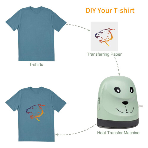 Mini-Hitzepresse für T-Shirts & Sublimation 1