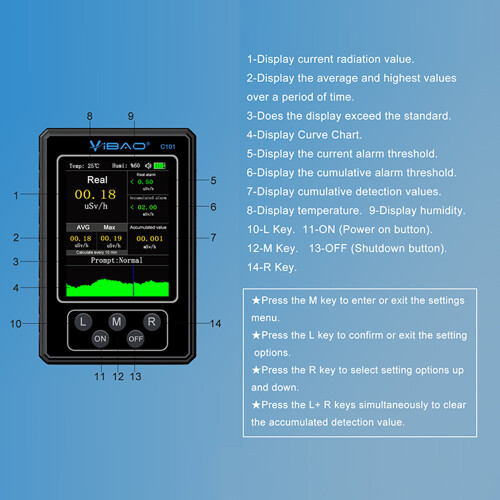 Handstrahlendetektor Geigerzähler TFT-Display Alarm