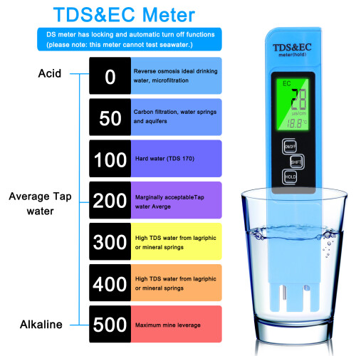 Handheld PH/TDS/EC-Bodenfeuchte-Sonnensensor 2