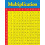Eureka Classroom Multiplication Table Chart Measures: 17"""" x 22"""" 1