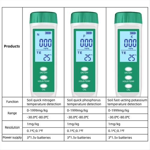 Jordtester, Nitrogengjødseltester Analyzer 1