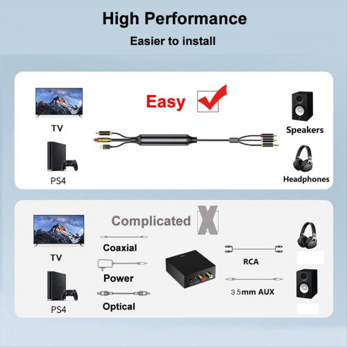 Cable de conversión de audio digital a analógico, SPDIF digital/óptico 2