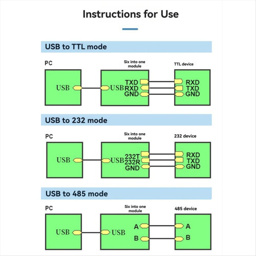 Moduł 6 w 1 USB do UART TTL RS232 RS485 CH340 1