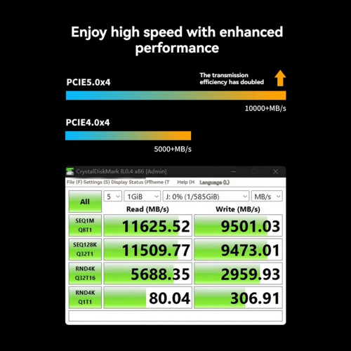 Κάρτα επέκτασης PCIe 5.0 σε U.2/U.3 NVMe Gen3 σε SFF8639 128Gbps 2