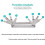 Bicycle Multitool Kit Screwdriver Wrench Chain Tool eight in 1 2