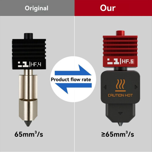 Για ακροφύσιο εξωθητή υψηλής ροής H2D Hotend 0,8 mm κεφαλή εκτύπωσης 2