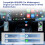 2 In1 Wireless CarPlay Adapter For Android Auto Adapter B 5