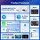 2 In1 Wireless CarPlay Adapter For Android Auto Adapter B 7