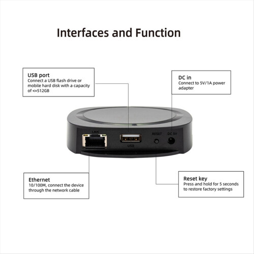 Ασύρματος προσαρμογέας ήχου USB Audiocast UNET EU PLUG 2