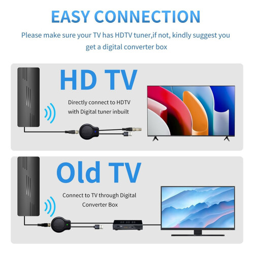Smart TV-antenn med förstärkare 1