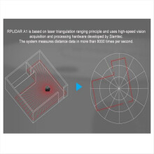 Escáner sensor LIDAR de 360 grados con radio de escaneo para evitar obstáculos
