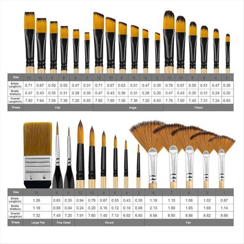 Set de pensule, peri de nailon cu vârf rotund 2