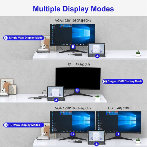 Σταθμός σύνδεσης 11 σε 1, διανομέας USB C, USB 4K 30Hz 2