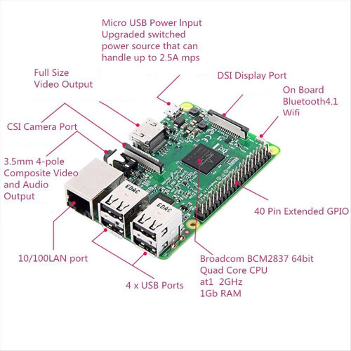 Til Model B Dev Board Kit RAM 4G 4 Core CPU 1.5Ghz 1