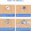 Tool Box Lock, 5/8In Cabinet Cam Lock Keyed Alike,Tool Box Lock 4