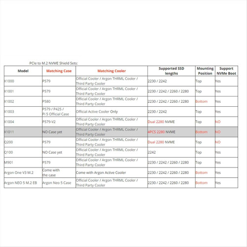 Passer for utvidelseskort for 5 SSD-er med solid state-disk 1