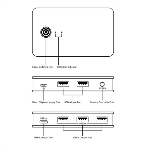 Comutator USB pentru 2 computere, comutator KVM, selector de comutator USB 3.0 2