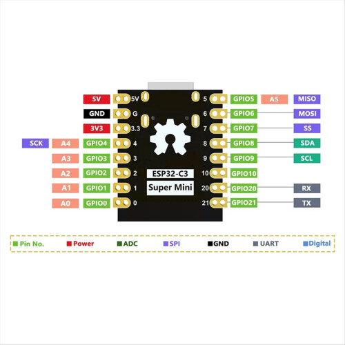 ESP32-C3 MINI WiFi Bluetooth ESP32 Super utviklingskort ESP32-C3 2