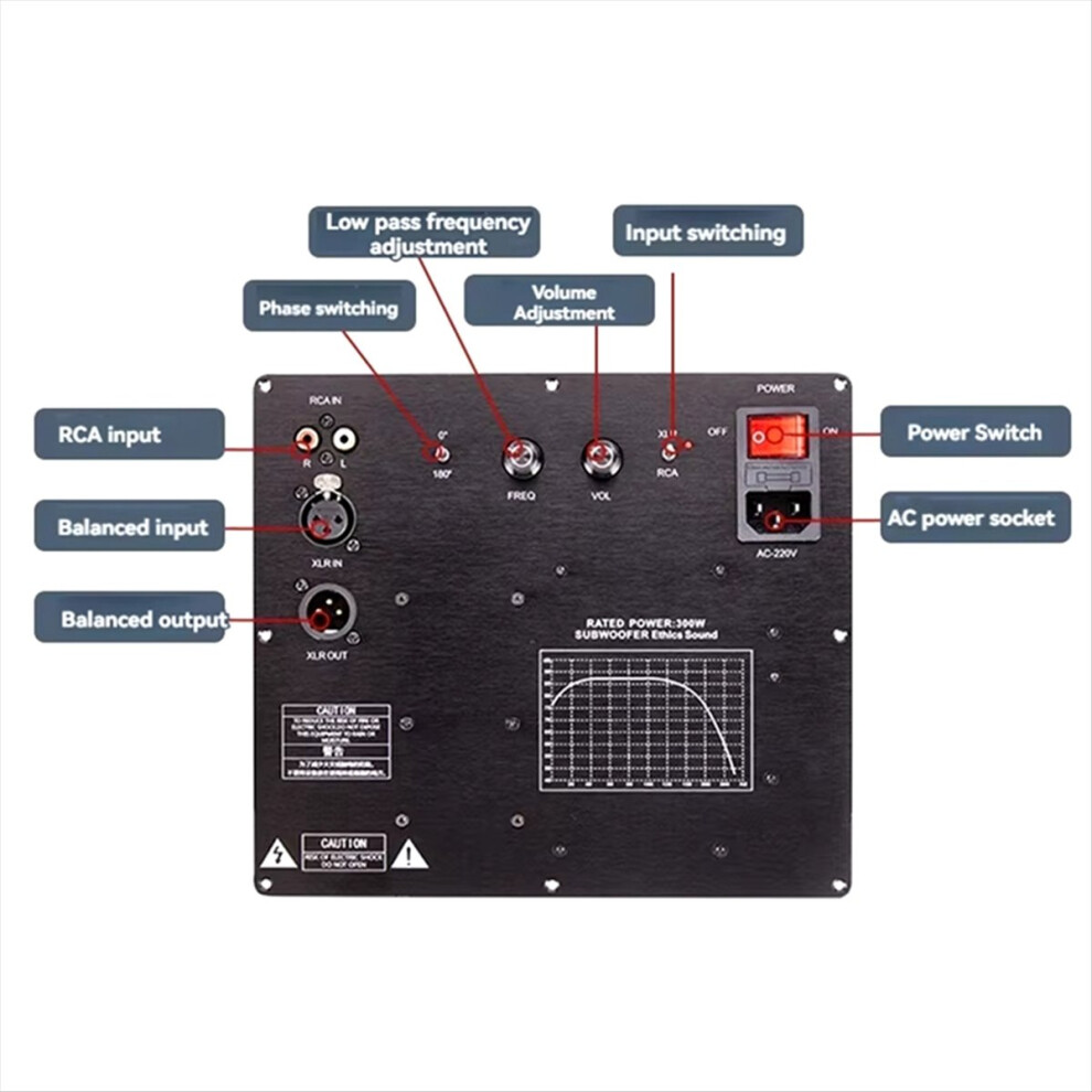 Amplificateur TPA3255 Pour Caisson De Basses – SODIAL, Actif, Mise à Niveau, Neuf