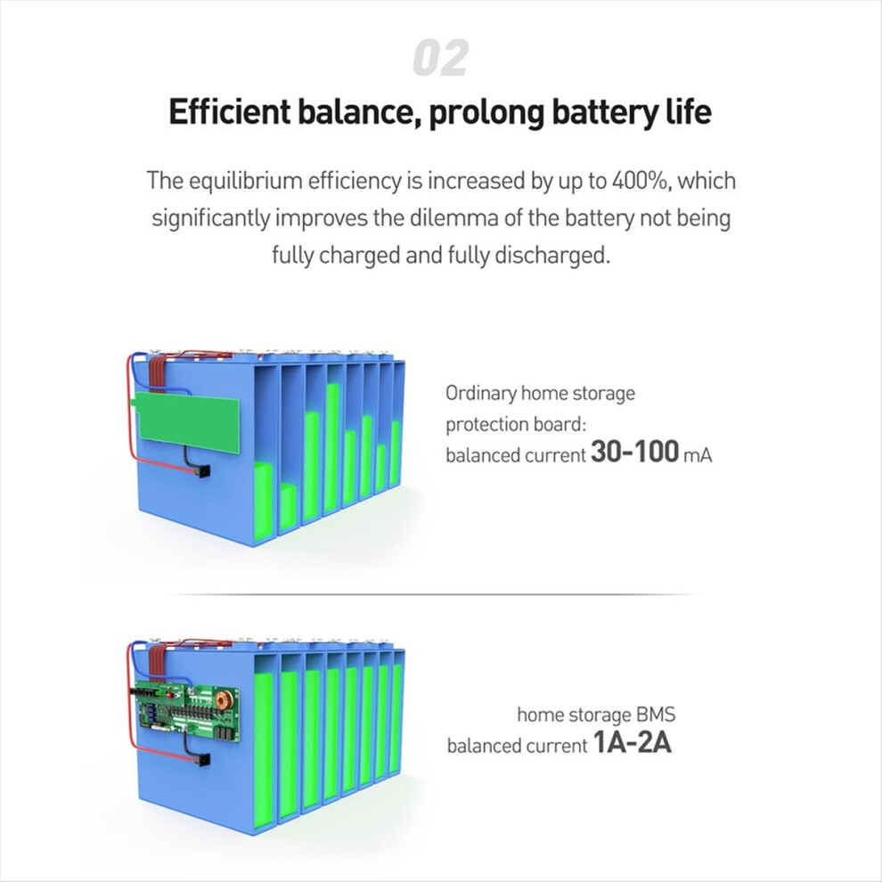 For Jk-Pb1a16s15p +3.2 Display Lifepo4 Li-Ion Lto 8S 16S 24V 48V 4711633251313