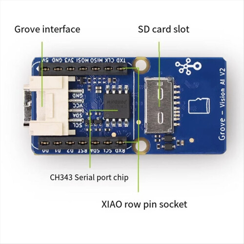 Grove - Moduł Vision AI V2 - Arm -M55 i Ethos-U55 1