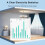 Tuya Wifi Smart Power Meter met stroomtransformatorsensor, 2CH 5