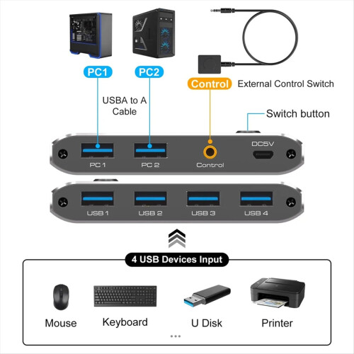 USB3.0 δύο εισόδων και τεσσάρων εξόδων - 2 υπολογιστές μοιράζονται 4 συσκευές USB 2