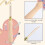13Pcs Punch Needle Kit,Punch Needle Tool Punch Needle Embroidery Kits 5