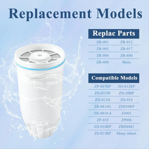 Water Filters Replacement for Zero Water Pitchers and Dispenser 1