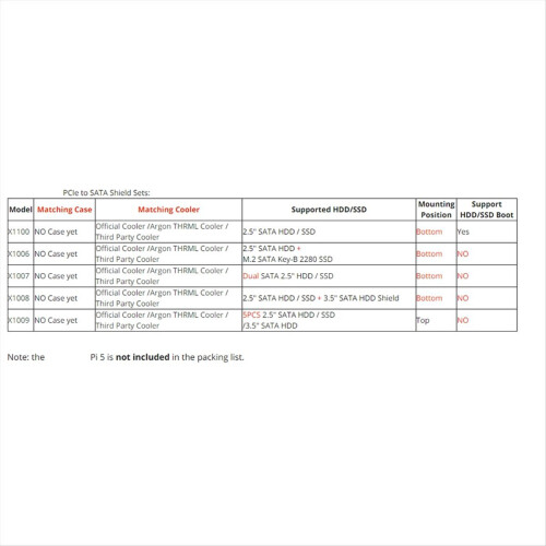 Passer for utvidelseskort for 5 SSD-er med solid state-disk 2