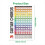 Gitarrackord, cirkelskala, inlärningsaffisch, progressioner, ackordtränare 2
