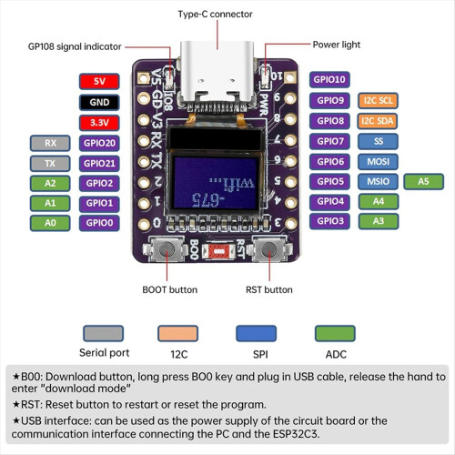 2 stk. til ESP32 C3 udviklingskort med 0,42 tommer OLED-skærm 2