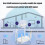 Wireless Router Booster Support AP Broadband WiFi Repeater EU Plug 3