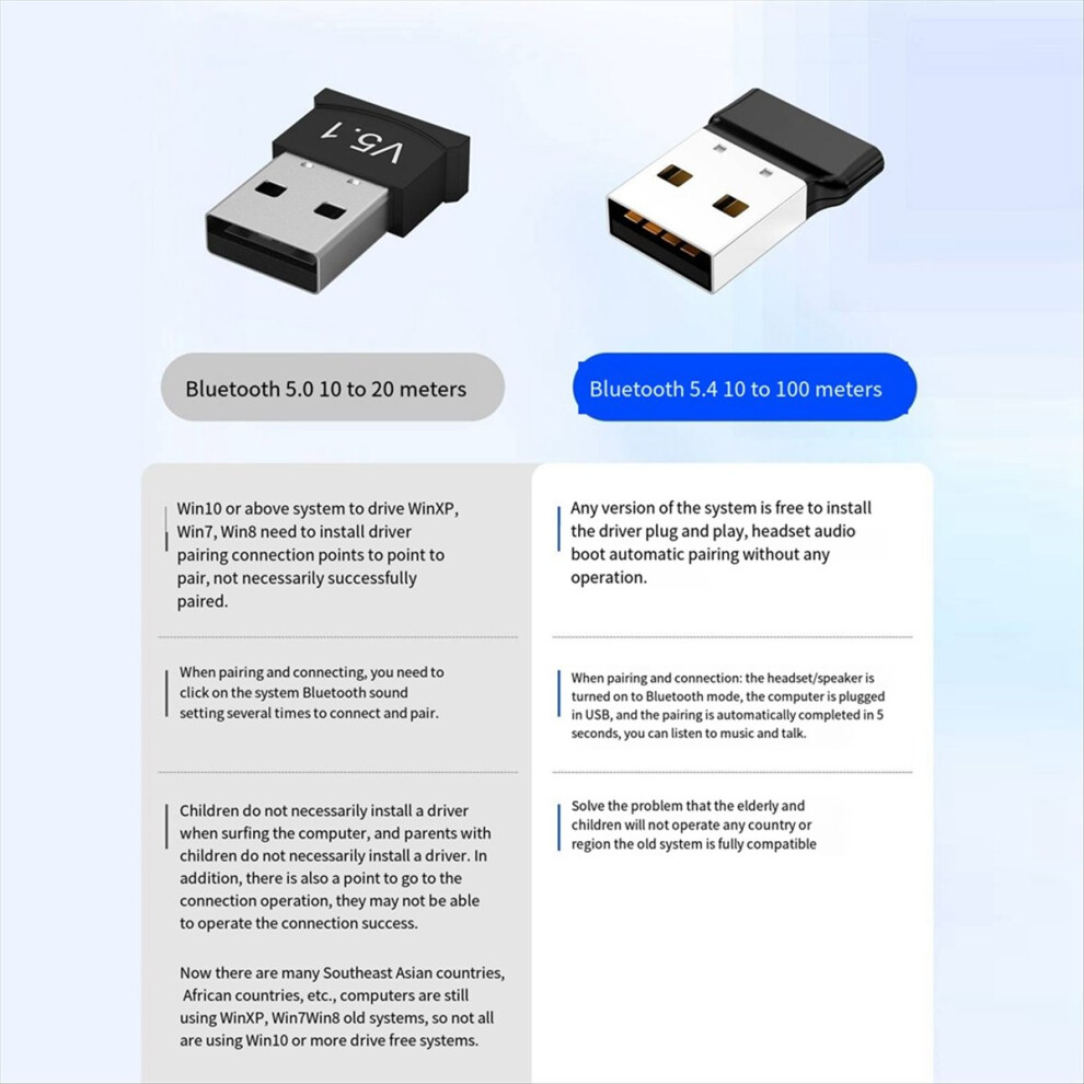 Usb Bluetooth 5.4 Dongle Adapter For Pc For Speaker 4711051151516