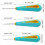 3PCS Round Hole Cone Hand Drills Punch Needle Candle Wick Tool 6