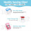 400 Pcs Sewing Multipurpose Sewing Clips for Sewing Assorted Colors 5