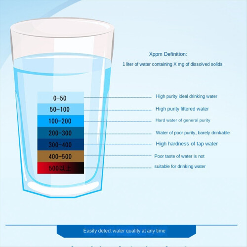 Water Quality Tester, 3 in 1 Drinking Water Tester 2