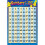 Children Wall Chart Numbers 1-100 Educational-30x42cm-13 1