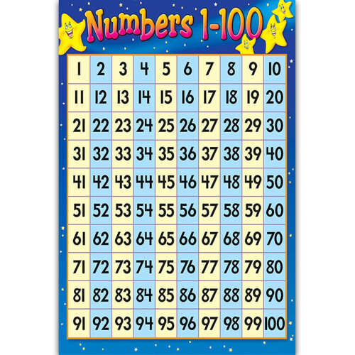 Children Wall Chart Numbers 1-100 Educational-30x42cm-13