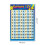 Children Wall Chart Numbers 1-100 Educational-30x42cm-13 4