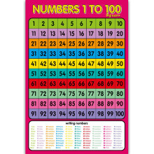 Preschool Learning Posters Teach Toddler Kids-30x42cm-15