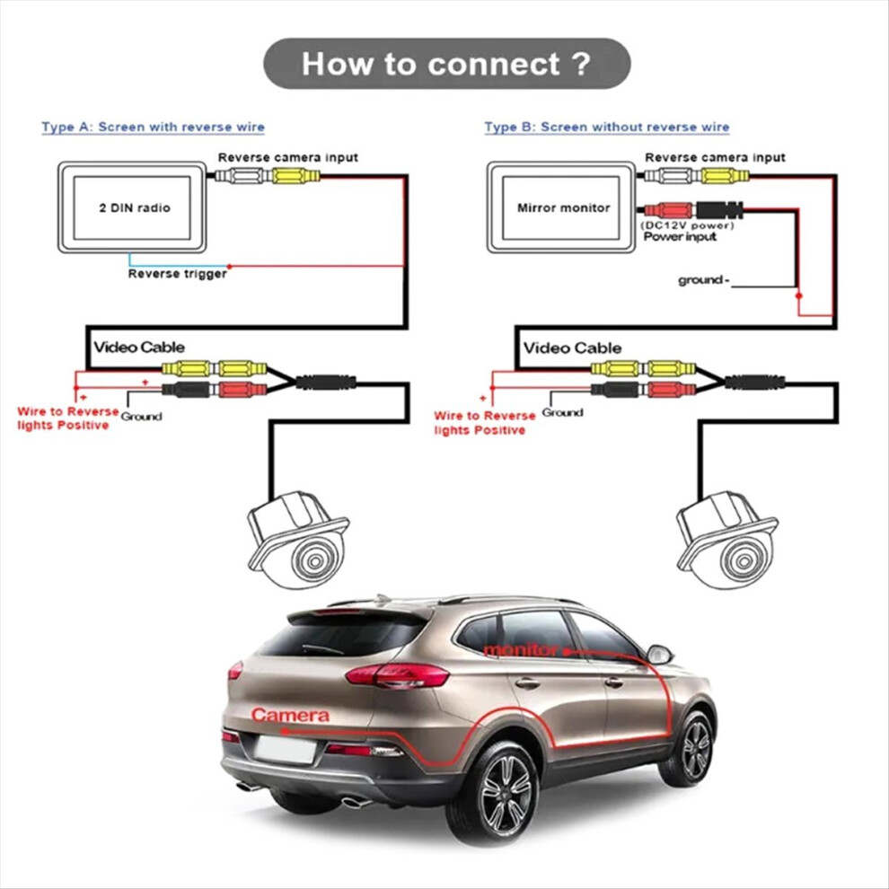 Parking Reversing Camera Screen Input Rear Camera For E W212 S212 E250 E300 E350 E400 E500 E200 E220 E63 4714250989126