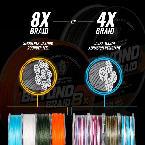 Beyond Braid Blue Wave 300 Yards 50lb 2
